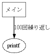 graphviz_ja_sample.png