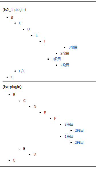 pw2188_list_indent_solution_b.png